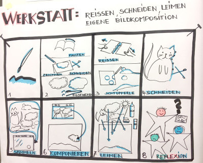 Visual sketching - zeichnend kommunizieren